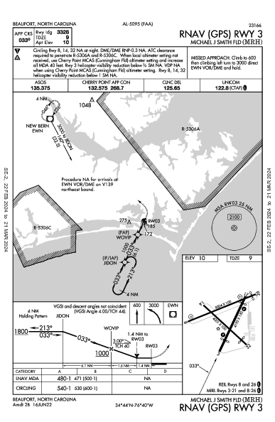 Michael J Smith Fld Beaufort, NC (KMRH): RNAV (GPS) RWY 03 (IAP)