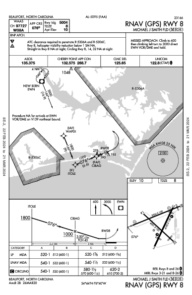 Michael J Smith Fld Beaufort, NC (KMRH): RNAV (GPS) RWY 08 (IAP)