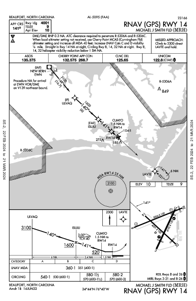 Michael J Smith Fld Beaufort, NC (KMRH): RNAV (GPS) RWY 14 (IAP)