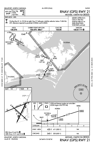 Michael J Smith Fld Beaufort, NC (KMRH): RNAV (GPS) RWY 21 (IAP)