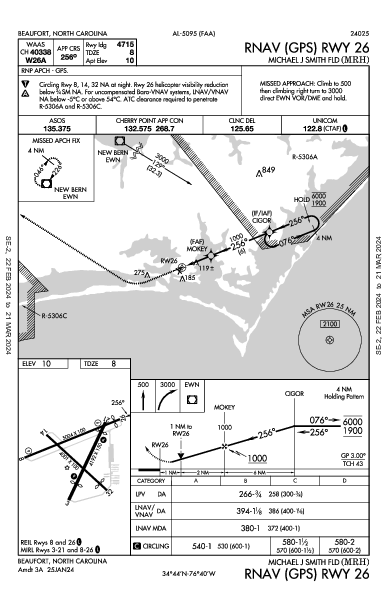 Michael J Smith Fld Beaufort, NC (KMRH): RNAV (GPS) RWY 26 (IAP)