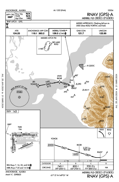 Merrill Field Anchorage, AK (PAMR): RNAV (GPS)-A (IAP)