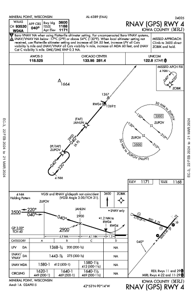 Iowa County Mineral Point, WI (KMRJ): RNAV (GPS) RWY 04 (IAP)