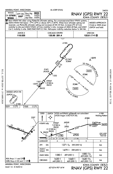 Iowa County Mineral Point, WI (KMRJ): RNAV (GPS) RWY 22 (IAP)