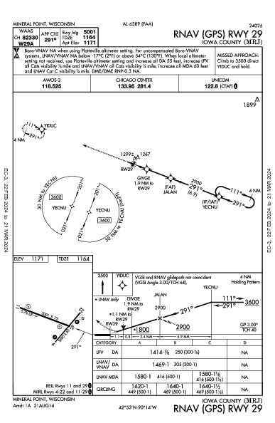 Iowa County Mineral Point, WI (KMRJ): RNAV (GPS) RWY 29 (IAP)