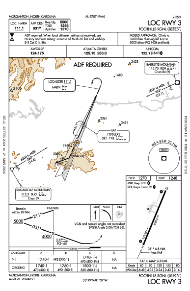 Foothills Rgnl Morganton, NC (KMRN): LOC RWY 03 (IAP)