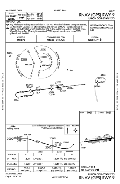 Union County Marysville, OH (KMRT): RNAV (GPS) RWY 09 (IAP)