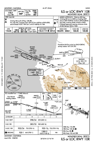 Monterey Rgnl Monterey, CA (KMRY): ILS OR LOC RWY 10R (IAP)