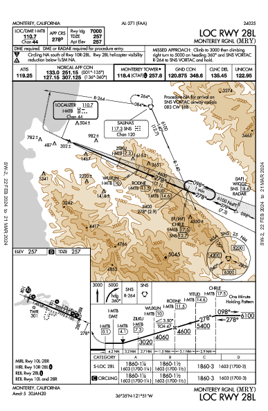 Monterey Peninsula Monterey, CA (KMRY): LOC RWY 28L (IAP)