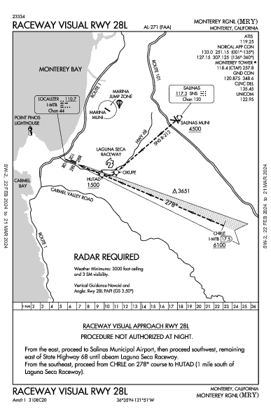 Monterey Rgnl Monterey, CA (KMRY): RACEWAY VISUAL RWY 28L (IAP)