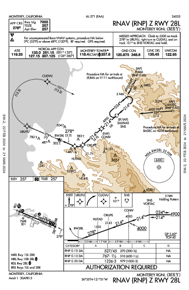 Monterey Peninsula Monterey, CA (KMRY): RNAV (RNP) Z RWY 28L (IAP)