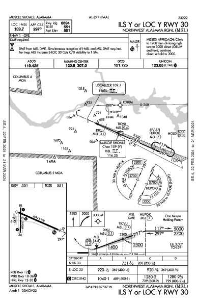 Northwest Alabama Rgnl Muscle Shoals, AL (KMSL): ILS Y OR LOC Y RWY 30 (IAP)