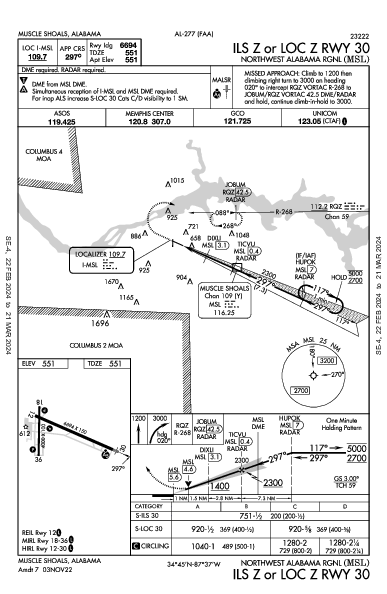 Northwest Alabama Rgnl Muscle Shoals, AL (KMSL): ILS Z OR LOC Z RWY 30 (IAP)