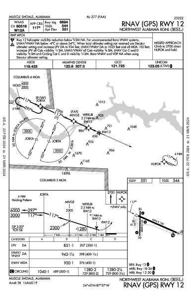 Northwest Alabama Rgnl Muscle Shoals, AL (KMSL): RNAV (GPS) RWY 12 (IAP)