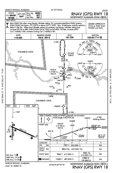 Northwest Alabama Rgnl Muscle Shoals, AL (KMSL): RNAV (GPS) RWY 18 (IAP)