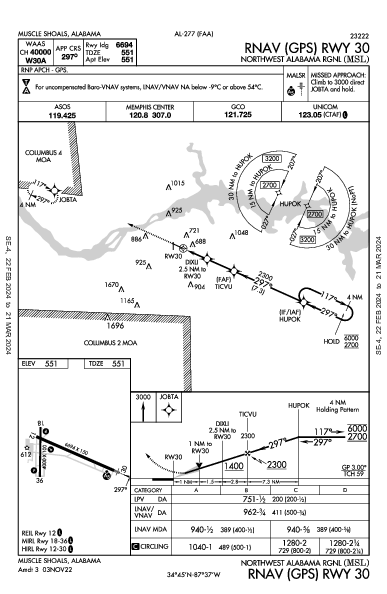 Northwest Alabama Rgnl Muscle Shoals, AL (KMSL): RNAV (GPS) RWY 30 (IAP)