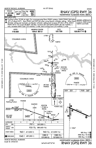 Northwest Alabama Rgnl Muscle Shoals, AL (KMSL): RNAV (GPS) RWY 36 (IAP)