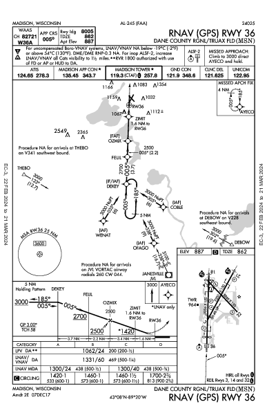 Dane Co Rgnl Madison, WI (KMSN): RNAV (GPS) RWY 36 (IAP)