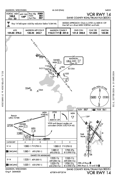 Dane Co Rgnl Madison, WI (KMSN): VOR RWY 14 (IAP)