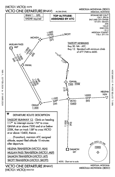 Missoula Montana Missoula, MT (KMSO): VICTO ONE (RNAV) (DP)