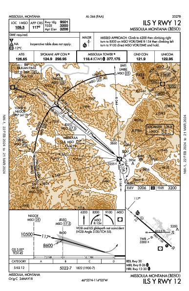 Missoula Montana Missoula, MT (KMSO): ILS Y RWY 12 (IAP)