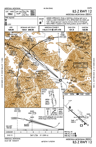 Missoula Montana Missoula, MT (KMSO): ILS Z RWY 12 (IAP)