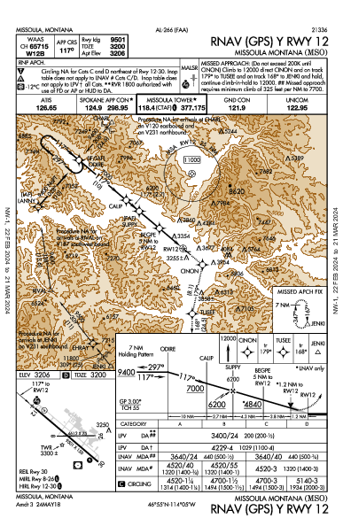 Missoula Montana Missoula, MT (KMSO): RNAV (GPS) Y RWY 12 (IAP)