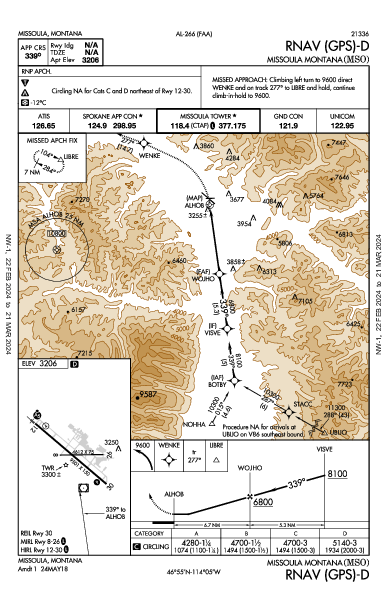 Missoula Montana Missoula, MT (KMSO): RNAV (GPS)-D (IAP)