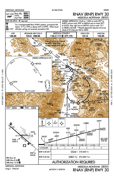 Missoula Montana Missoula, MT (KMSO): RNAV (RNP) RWY 30 (IAP)