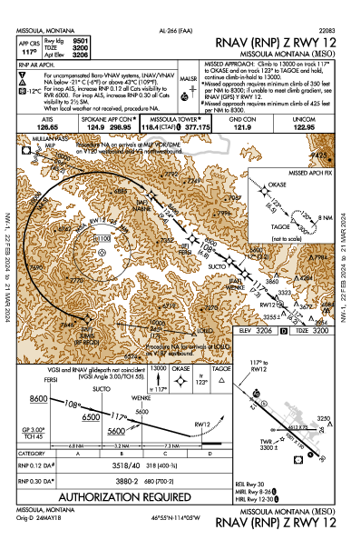 Missoula Montana Missoula, MT (KMSO): RNAV (RNP) Z RWY 12 (IAP)