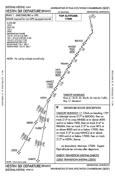 明尼阿波利斯－圣保罗国际机场 Minneapolis, MN (KMSP): HESTIN SIX (RNAV) (DP)