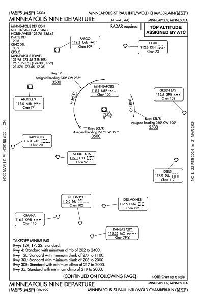 ミネアポリス・セントポール国際空港 Minneapolis, MN (KMSP): MINNEAPOLIS NINE (DP)