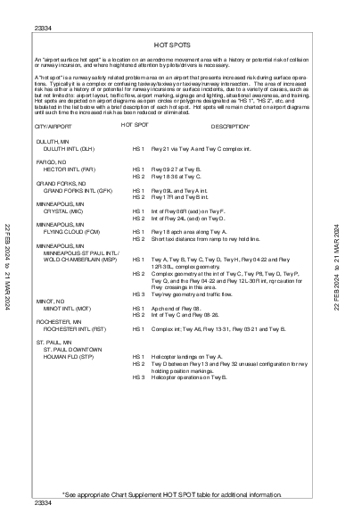 Int'l de Minneapolis-Saint-Paul Minneapolis, MN (KMSP): HOT SPOT (HOT)