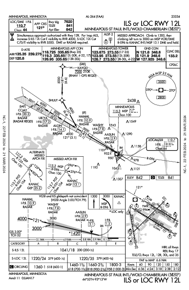 Международный Миннеаполис/Сент-Пол Minneapolis, MN (KMSP): ILS OR LOC RWY 12L (IAP)