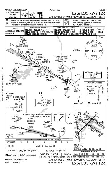 مطار مينابوليس-سنت بول الدولي Minneapolis, MN (KMSP): ILS OR LOC RWY 12R (IAP)