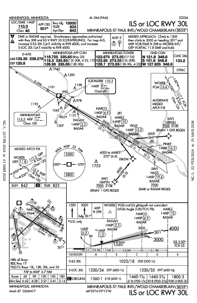 Int'l de Minneapolis-Saint Paul Minneapolis, MN (KMSP): ILS OR LOC RWY 30L (IAP)