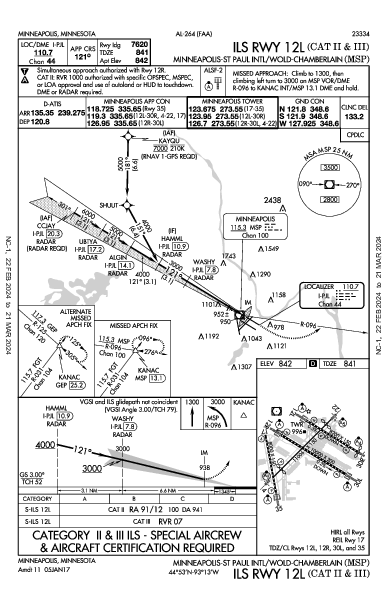 Int'l di Minneapolis-Saint Paul Minneapolis, MN (KMSP): ILS RWY 12L (CAT II - III) (IAP)