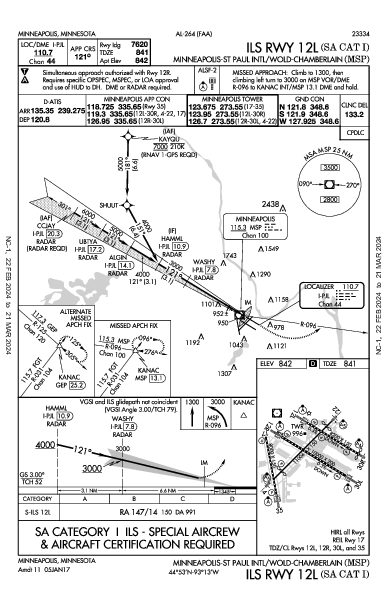 مطار مينابوليس-سنت بول الدولي Minneapolis, MN (KMSP): ILS RWY 12L (SA CAT I) (IAP)