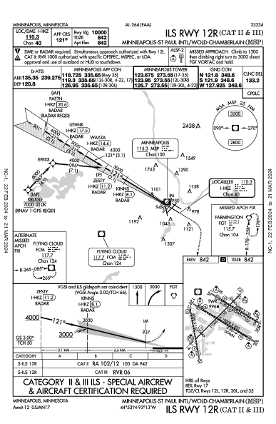 مطار مينابوليس-سنت بول الدولي Minneapolis, MN (KMSP): ILS RWY 12R (CAT II - III) (IAP)