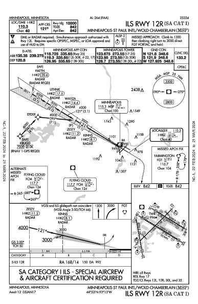 مطار مينابوليس-سنت بول الدولي Minneapolis, MN (KMSP): ILS RWY 12R (SA CAT I) (IAP)