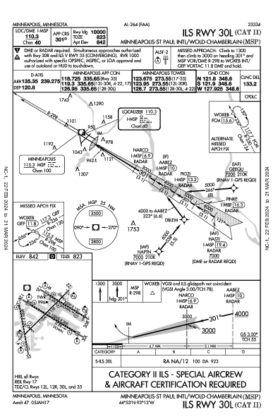 ミネアポリス・セントポール国際空港 Minneapolis, MN (KMSP): ILS RWY 30L (CAT II) (IAP)