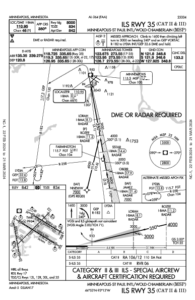 Int'l de Minneapolis-Saint-Paul Minneapolis, MN (KMSP): ILS RWY 35 (CAT II - III) (IAP)