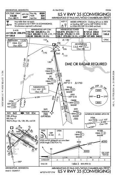 Minneapolis/St Paul Intl Minneapolis, MN (KMSP): ILS V RWY 35 (CONVERGING) (IAP)