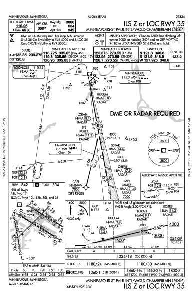 Международный Миннеаполис/Сент-Пол Minneapolis, MN (KMSP): ILS Z OR LOC RWY 35 (IAP)