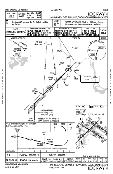 明尼阿波利斯－圣保罗国际机场 Minneapolis, MN (KMSP): LOC RWY 04 (IAP)