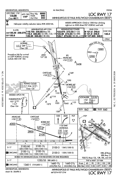 ミネアポリス・セントポール国際空港 Minneapolis, MN (KMSP): LOC RWY 17 (IAP)