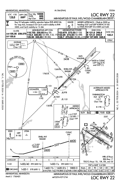 明尼阿波利斯－聖保羅國際機場 Minneapolis, MN (KMSP): LOC RWY 22 (IAP)