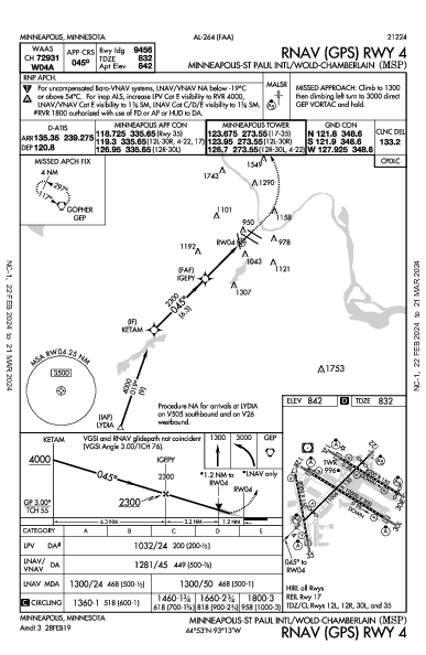 مطار مينابوليس-سنت بول الدولي Minneapolis, MN (KMSP): RNAV (GPS) RWY 04 (IAP)