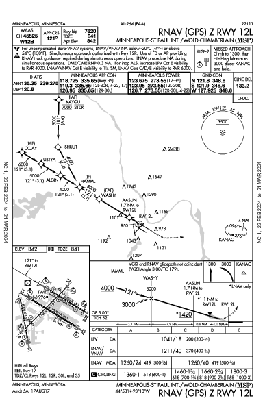 明尼阿波利斯－圣保罗国际机场 Minneapolis, MN (KMSP): RNAV (GPS) Z RWY 12L (IAP)