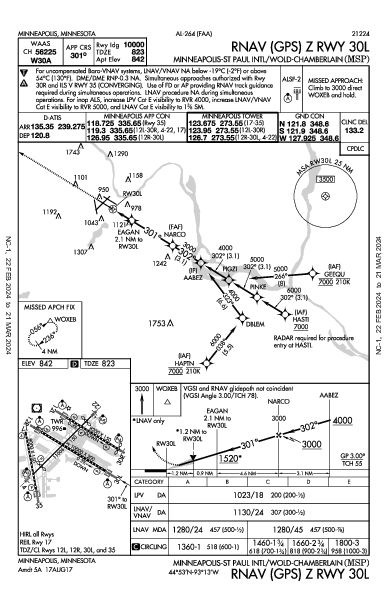 明尼阿波利斯－圣保罗国际机场 Minneapolis, MN (KMSP): RNAV (GPS) Z RWY 30L (IAP)